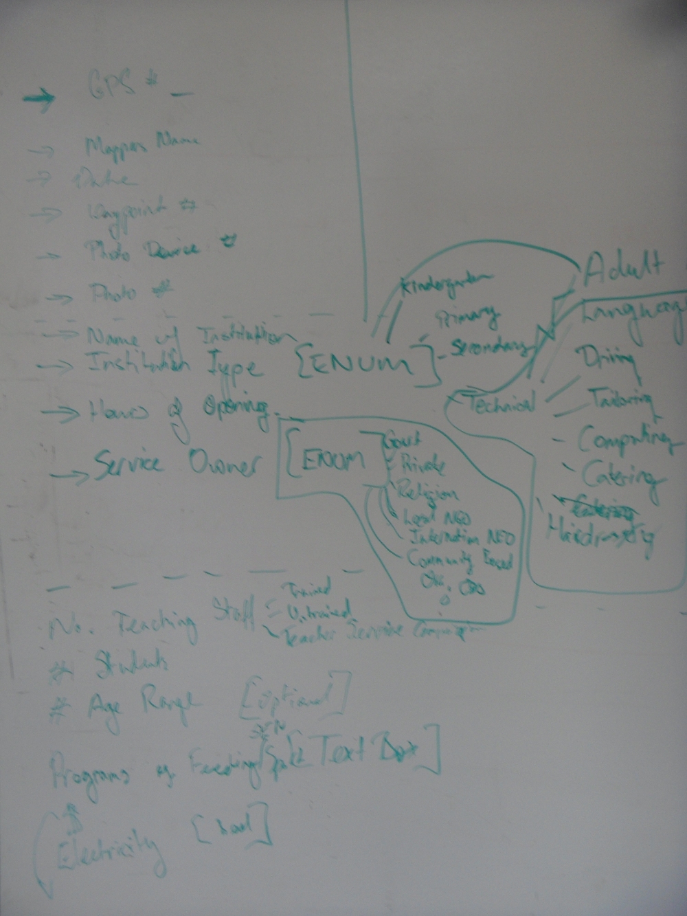 Whiteboard brainstorm
